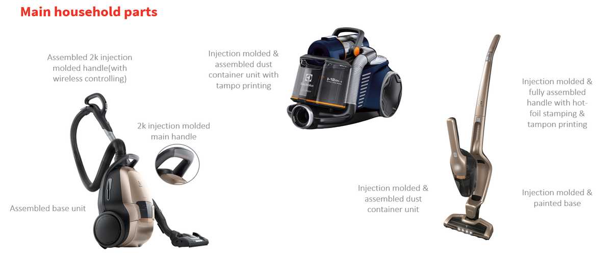 Különféle alkatrészek és összeszerelt egységek a háztartási gépipar számára.